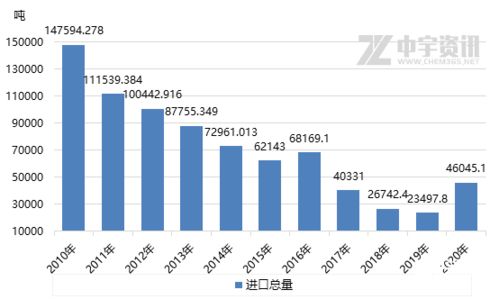 2020年中國進(jìn)出口數(shù)據(jù)淺析 逆勢(shì)中的韌性與變革